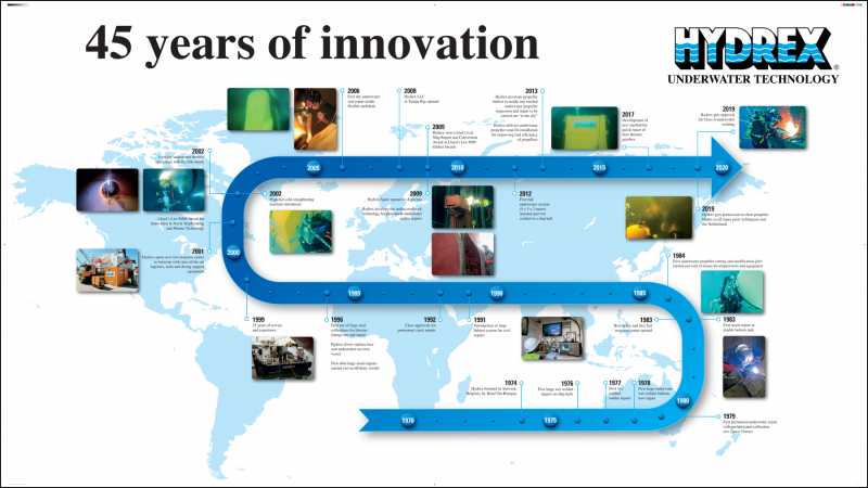45 years of innovation